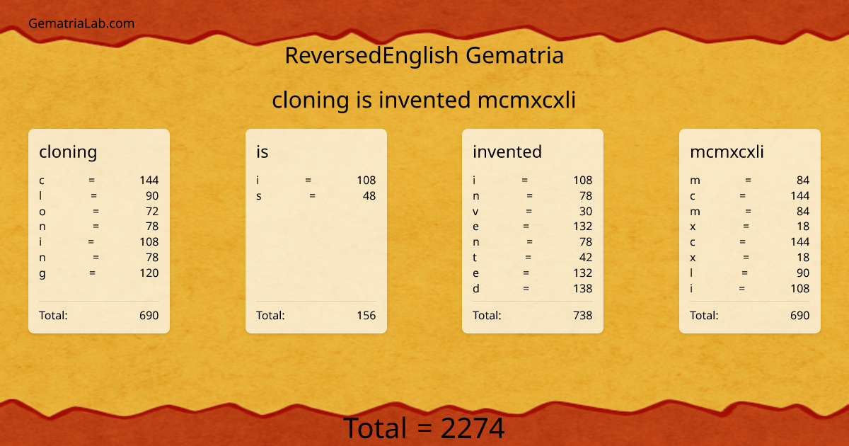 cloning is invented mcmxcxli in reversedEnglish Gematria